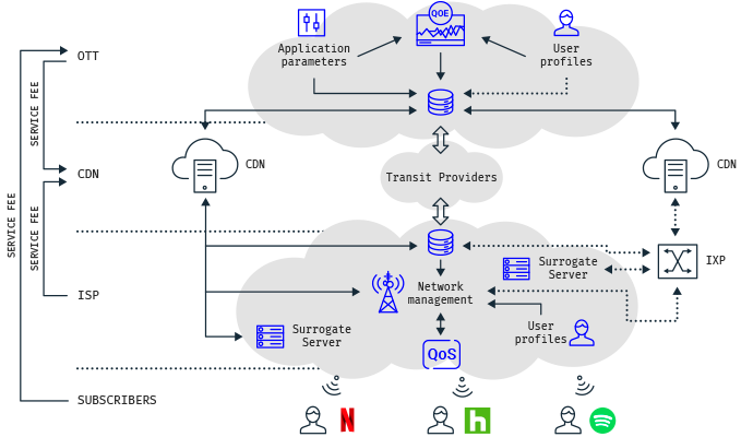 Going digital brings a multitude of chargeable detail records