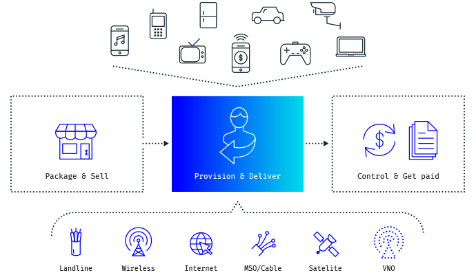 190626 wedo provisioning assurance