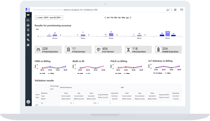 RAID provisioning Assurance