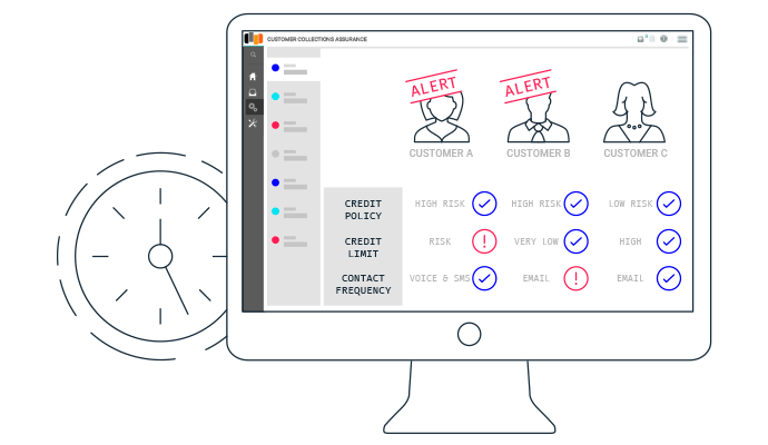 Continuous monitoring of the customer collections process