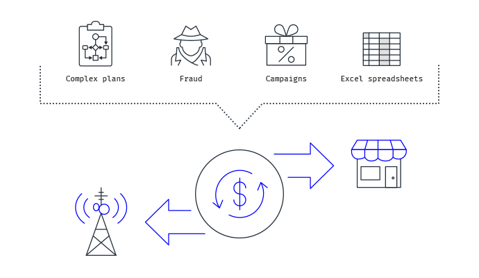 Continuous monitoring of the incentive’s compensation process