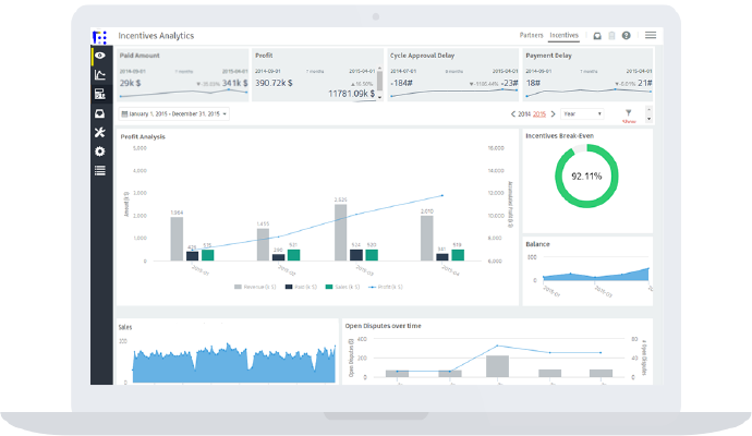 An intelligent solution for partner incentives assurance