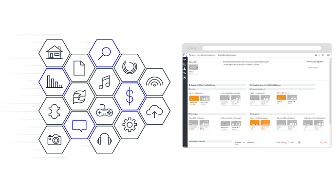 Implement an auditing strategy for next-generation services monetization