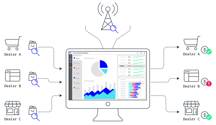 The only tool designed to address a telecom operator’s needs