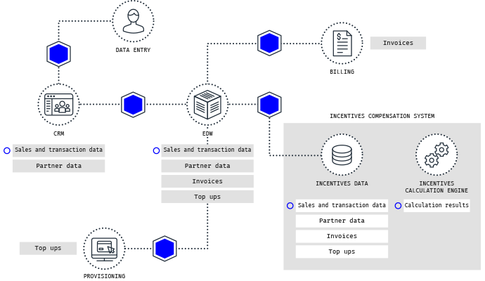 Automating auditing to ensure effective assurance