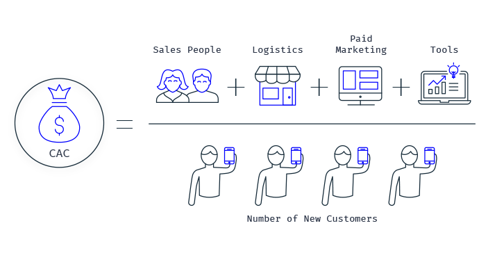 The real cost of sales