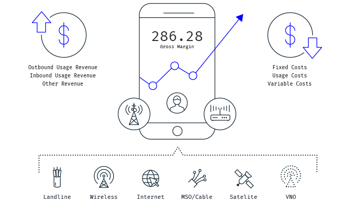 Delivering detailed information based on customer margin analytics