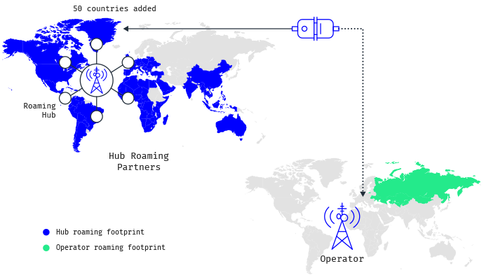 Leverage roaming relations and wholesale rates