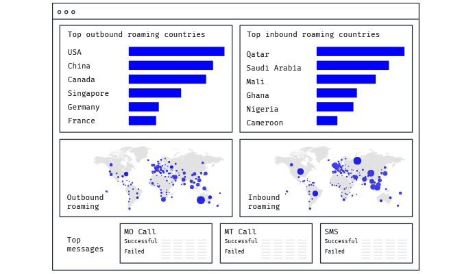 Advanced reporting tools