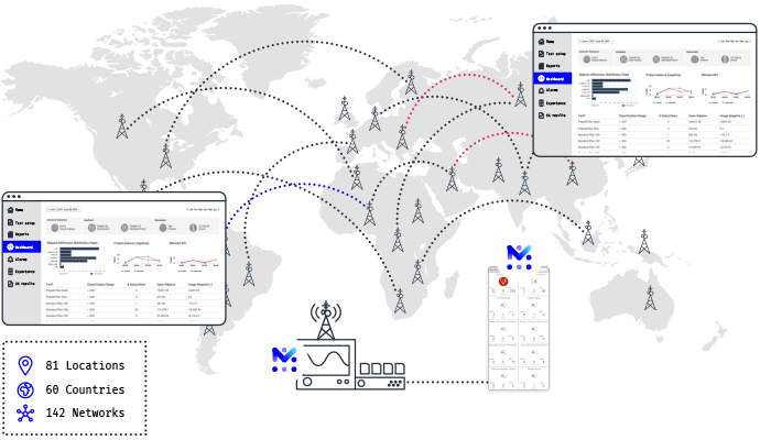 Ensure complete accuracy of billing roaming