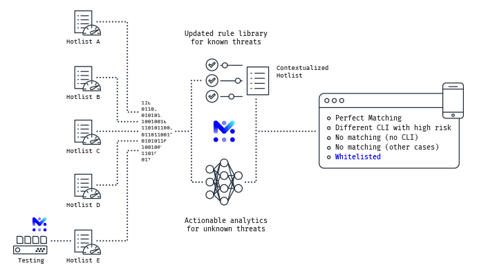 mobileum audit the caller id