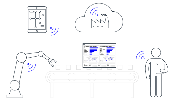 Safeguard smart factory effectiveness through Industrial IoT testing