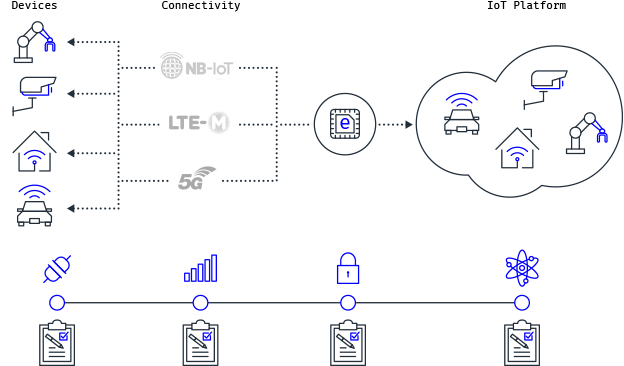 201015 mobileum test and monitor iot platform