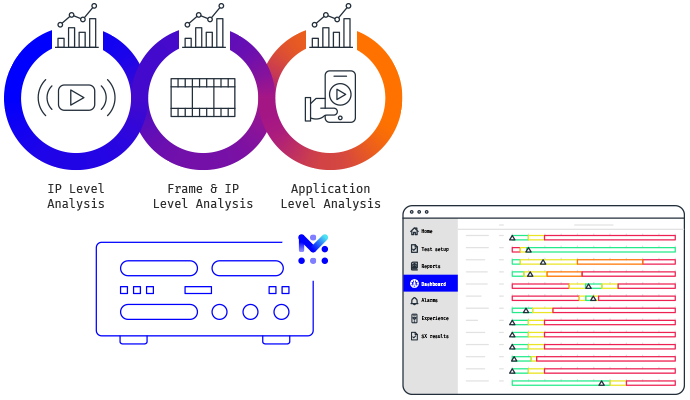 mobileum leverage site ahead 5g