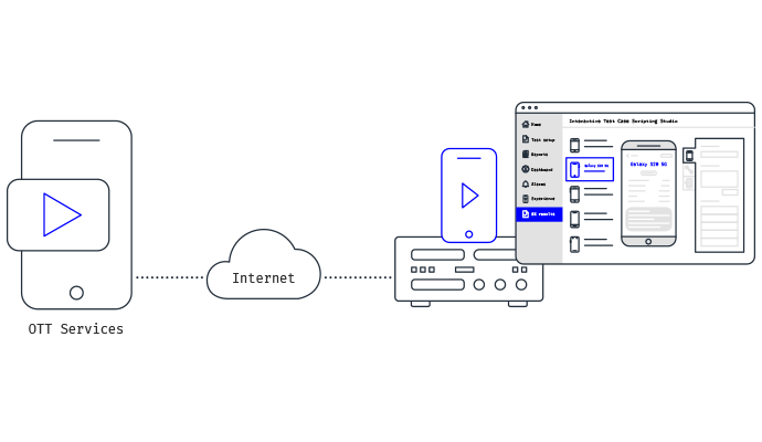 mobileum leverage site ahead 5g