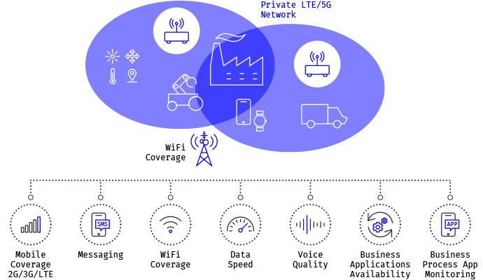 Mobileum reliable mobile services across the factory campus