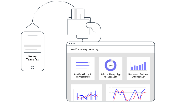 Mobileum Mobile Money Testing