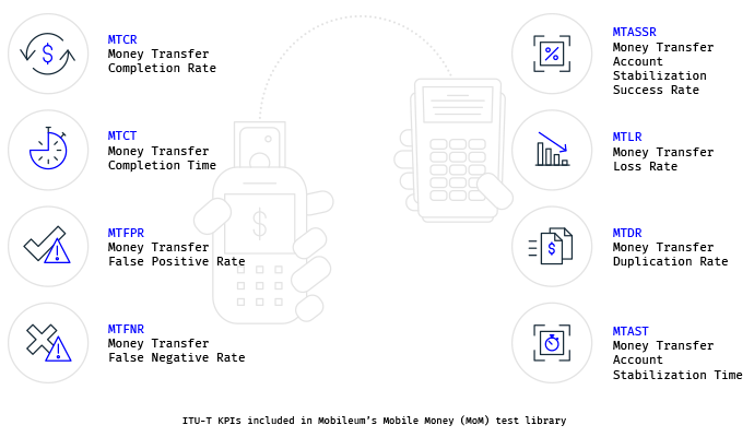 Mobileum Mobile Money QoSE - Digital Financial Services