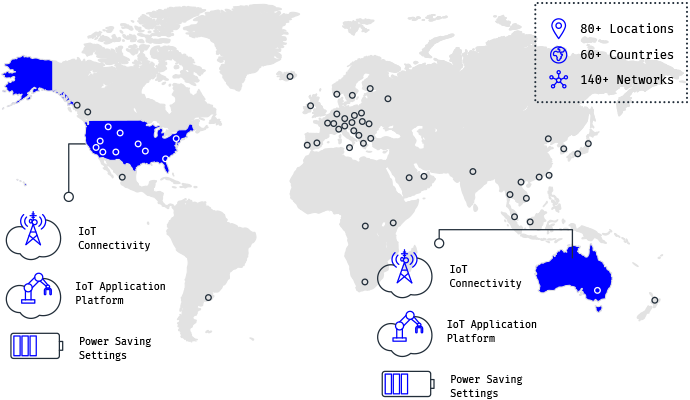 IoT Connectivity