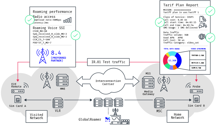 mobileum ensuring user experience