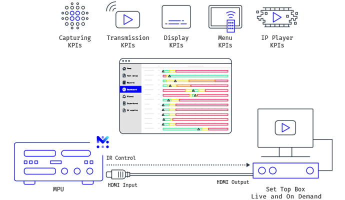 Mobileum 5g core network probes