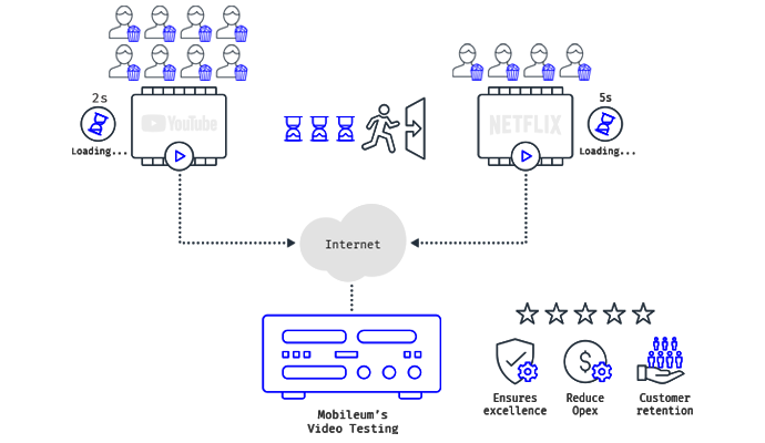 mobileum leverage site ahead 5g