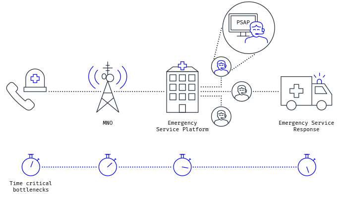 mobileum tools successful deployment 5g