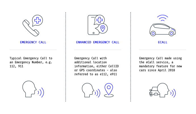 mobileum Emergency service & eCall Testing