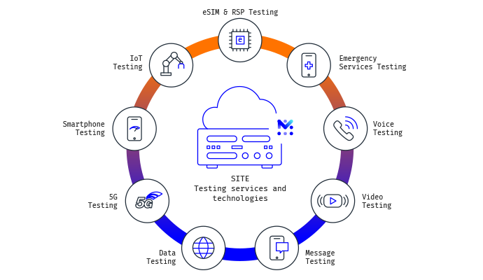 mobileum leverage site ahead 5g