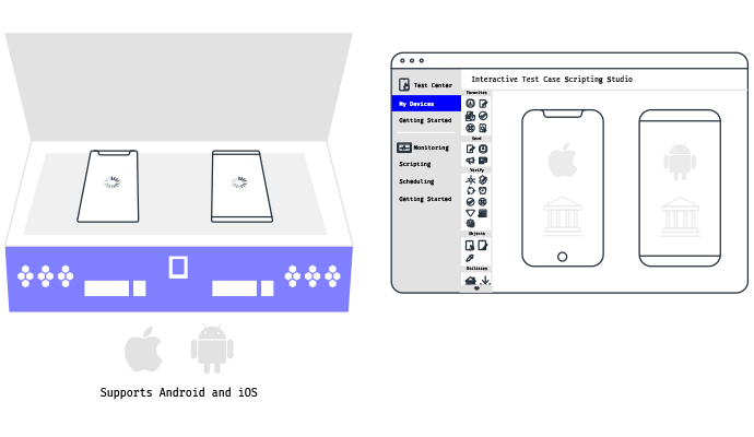 mobileum test and monitor Smartphone Experience