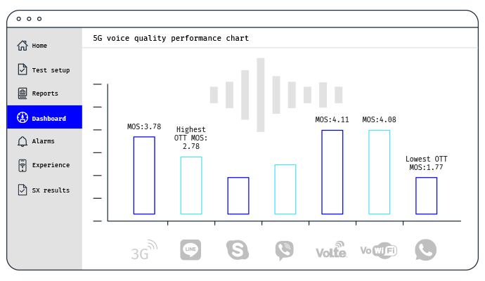 mobileum smartphone experience for enterprise