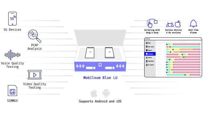 mobileum test and monitor iot platform