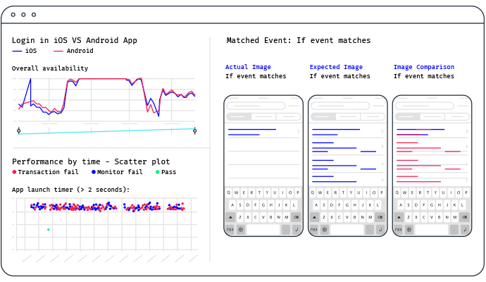 mobileum tools successful deployment 5g