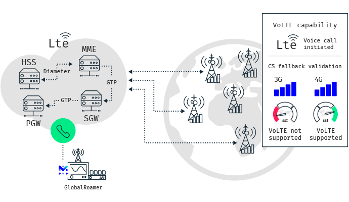 mobileum expected VoLTE customer experience and revenue