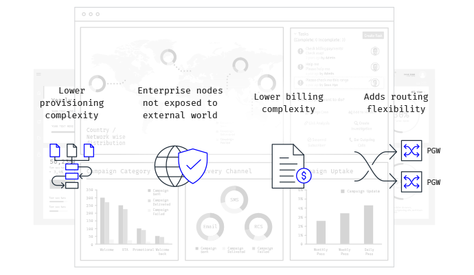 Control and modify session parameters on the fly