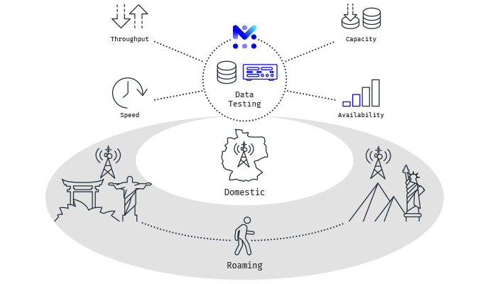 Data Testing