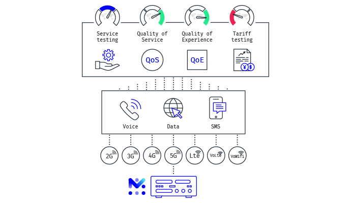 safeguard the overall resilience and availability