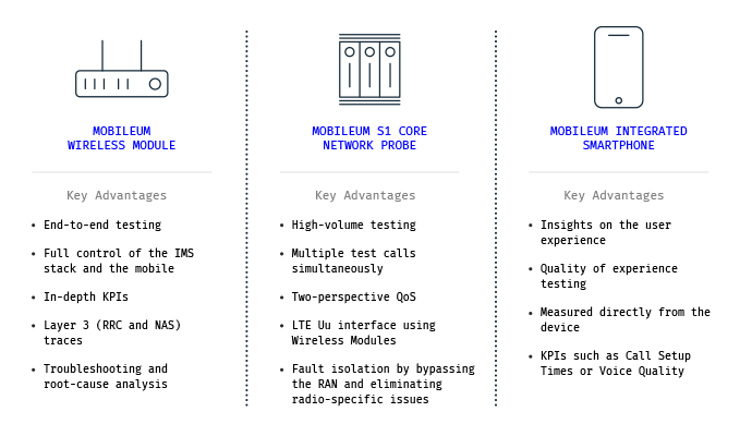 VoLTE Testing