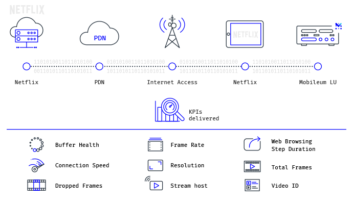 mobileum leverage site ahead 5g