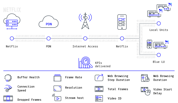 Mobileum 5g core network probes