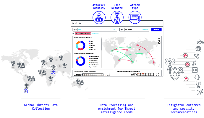 Threat Intelligence Use Cases