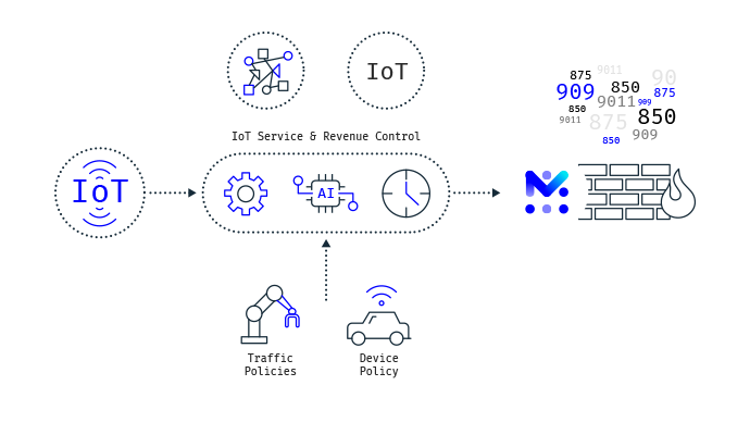 Monitor IoT traffic and device policy