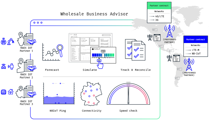 Wholesale Business Advisor for IoT Roaming