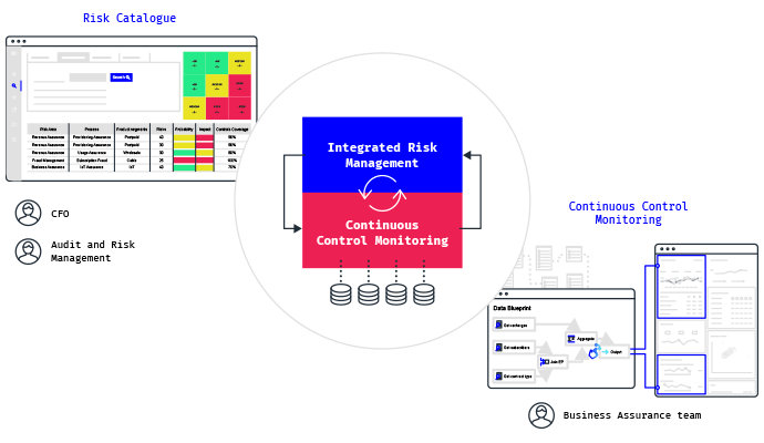 5G business resilience