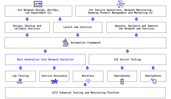 Keyword-driven testing