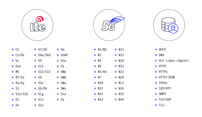 mobileum_graph_5