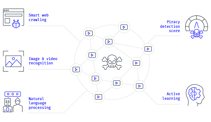 AI-powered anti-piracy system