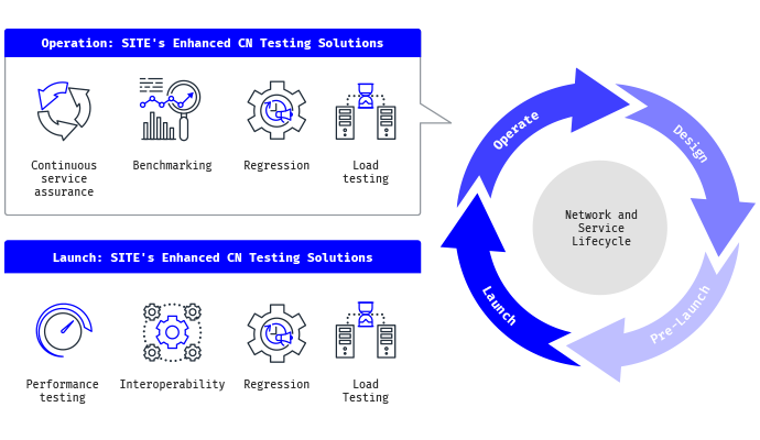 Keyword-driven testing