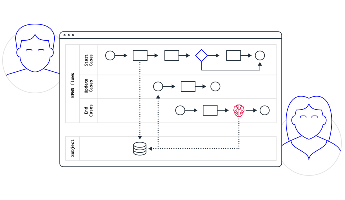 Adaptive Workflows