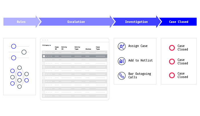 Automated Actions